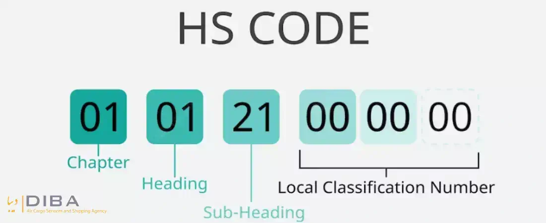 کد تعرفه کالا